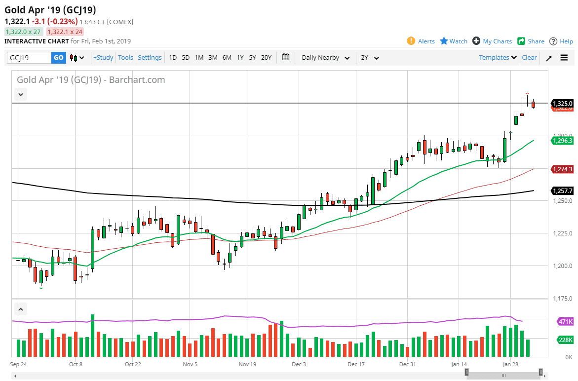 Oro, XAU/USD Oro, XAU/USD